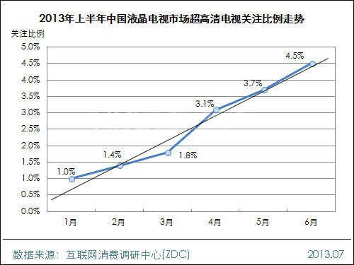 2013上半年中國液晶電視市場研究報告