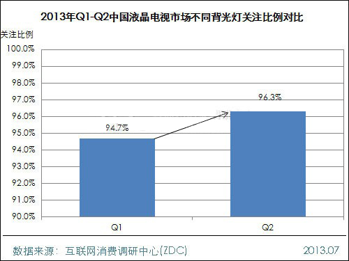 2013上半年中國液晶電視市場研究報告