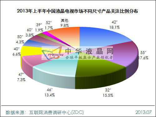 2013上半年中國液晶電視市場研究報告