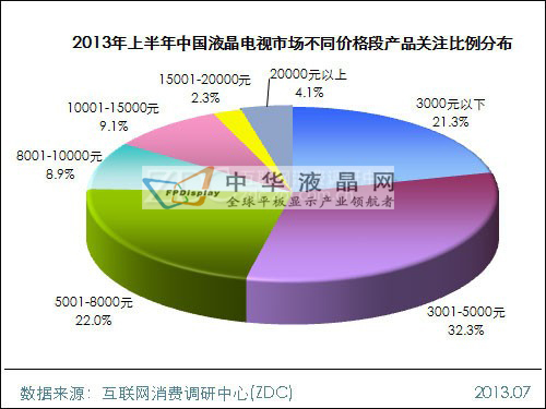 2013上半年中國液晶電視市場研究報告