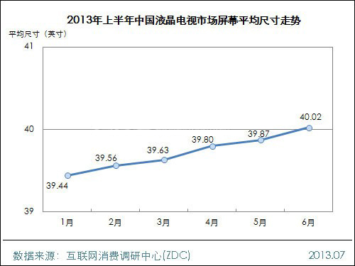 2013上半年中國液晶電視市場研究報告