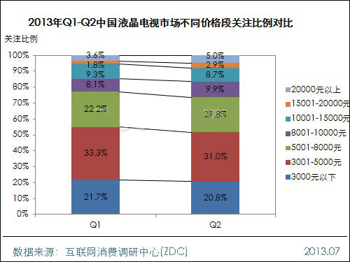 2013上半年中國液晶電視市場研究報告