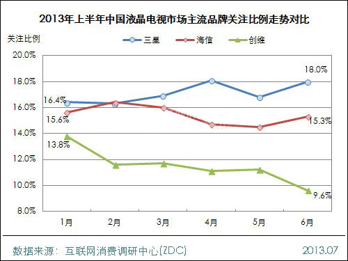 2013上半年中國液晶電視市場研究報告