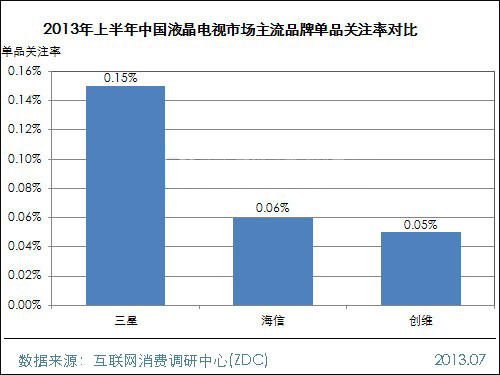 2013上半年中國液晶電視市場研究報告
