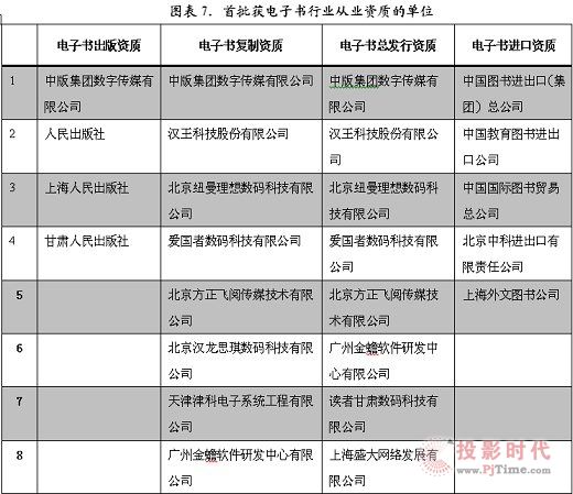 我國電子書產業新政策的推行