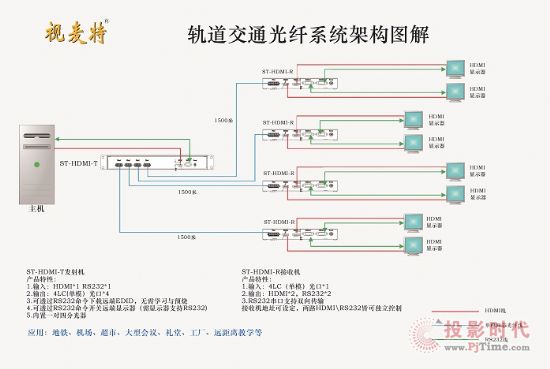 臺灣視麥特HDMI光纖延長器成功運用于澳門捷運（地鐵）項目