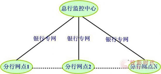 博邦誠液晶拼接