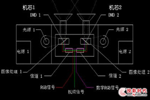 һwpCоͶӰC