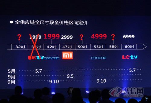 創維電視重啟酷開品牌 和小米硬碰硬
