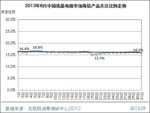 2013年8月中國液晶電視市場分析