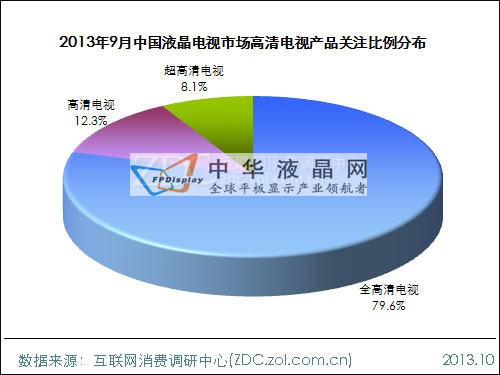 2013年9月中國液晶電視市場分析報告
