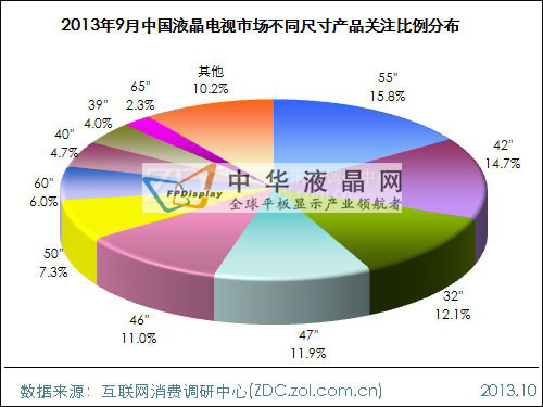 2013年9月中國液晶電視市場分析報告