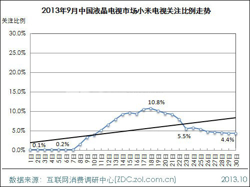 2013年9月中國液晶電視市場分析報告
