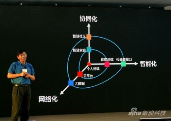 長虹跳出智能電視？意在智慧家庭