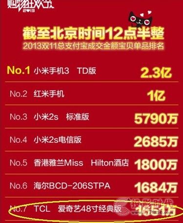 TCL(i)ˇҕTV+pʮһƷ