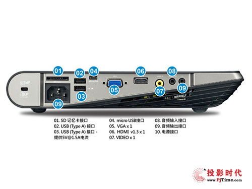 奧圖碼ML1000接口