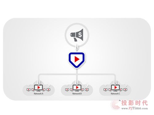 BroadSignlBroadSign Connect