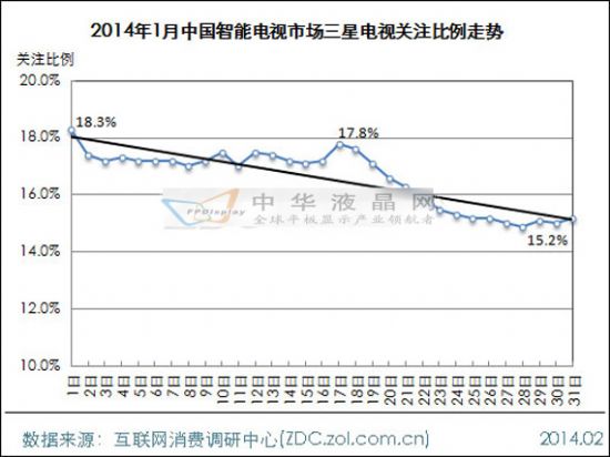 2014年1月中國智能電視市場分析報告
