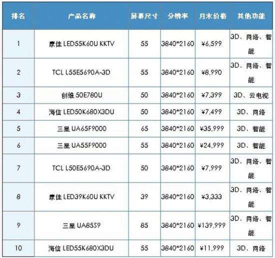2014年1月中國超高清電視市場分析報告