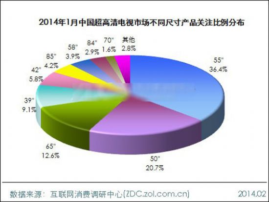 2014年1月中國超高清電視市場分析報告