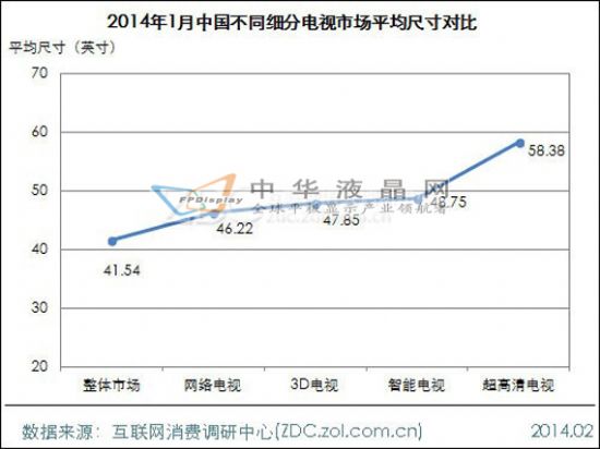 2014年1月中國超高清電視市場分析報告