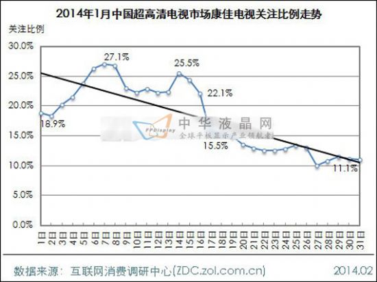 2014年1月中國超高清電視市場分析報告