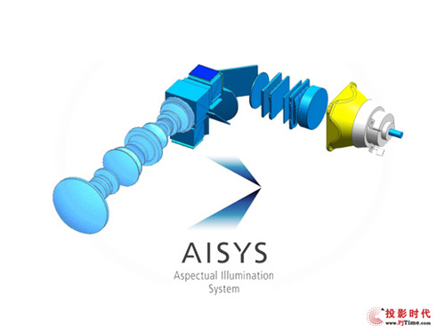 ȫ_lAISYS 5.0Wϵy