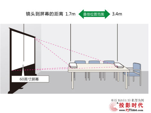 終身不換燈 卡西歐超薄投影機亮點解析