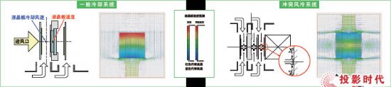 3300流明高亮 NEC UM330W+教育培訓(xùn)雙刃劍