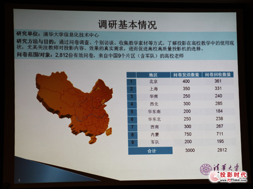 投影機調查：高校教育用戶的心聲及最真實需求是？