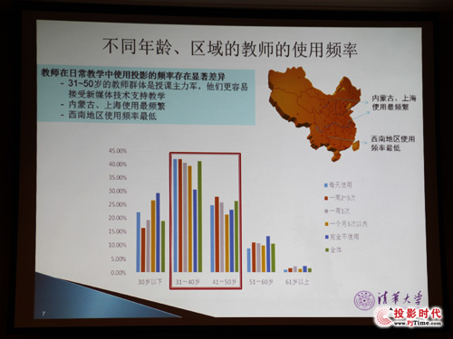 投影機調查：高校教育用戶的心聲及最真實需求是？