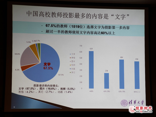 投影機調查：高校教育用戶的心聲及最真實需求是？