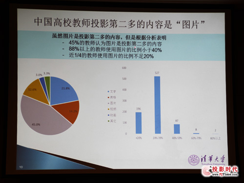 投影機調查：高校教育用戶的心聲及最真實需求是？
