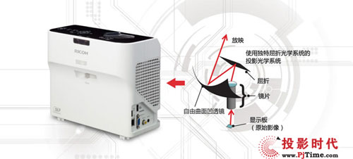 別樣設計新風格 理光超短焦投影機PJ WX4141N
