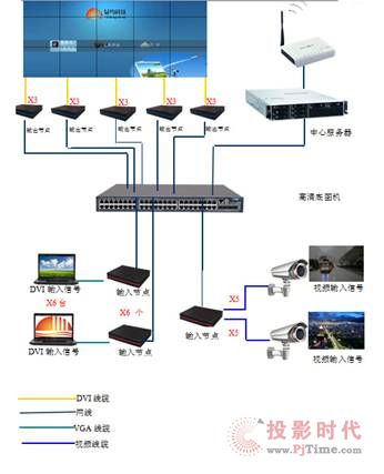 分布式圖象拼接控制器技術解析