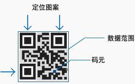 二維碼對LED顯示屏技術之影響