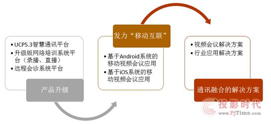 紅杉樹視頻會議