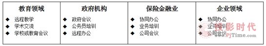 紅杉樹視頻會議