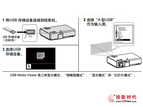 理想中的商教投影機 你選對了嗎？