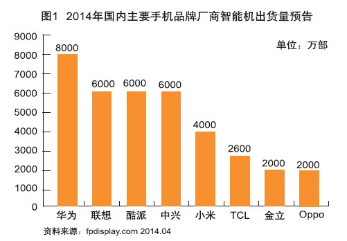 近年顯示終端市場聚變下產業鏈新型態勢