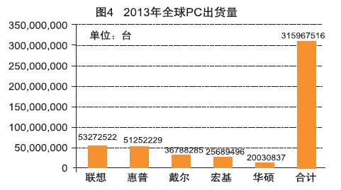近年顯示終端市場聚變下產業鏈新型態勢
