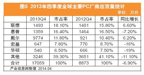 近年顯示終端市場聚變下產業鏈新型態勢
