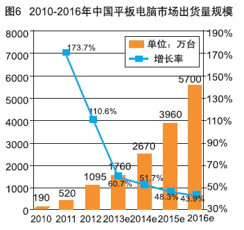 近年顯示終端市場聚變下產業鏈新型態勢
