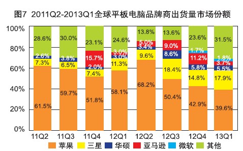 近年顯示終端市場聚變下產業鏈新型態勢