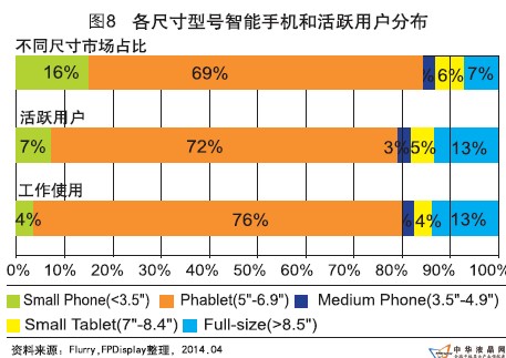 近年顯示終端市場聚變下產業鏈新型態勢