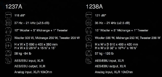 Genelec1237A、1238A智能三分頻有源音箱國內上市