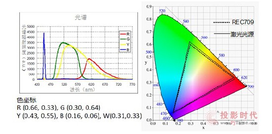 彩訊激光光源DLP大屏推動行業(yè)未來發(fā)展