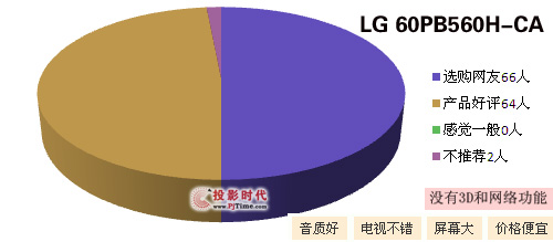 網友評價情況