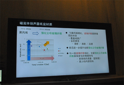音畫合一 索尼電視如何做到的