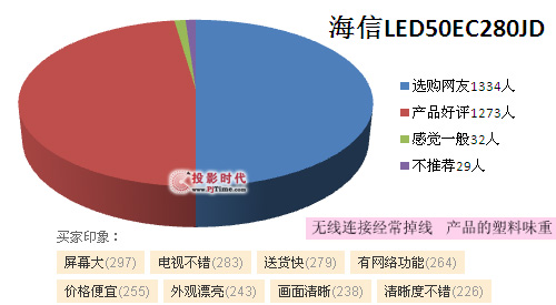 網友評價情況